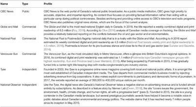 Debating Resource-Driven Development: A Comparative Analysis of Media Coverage on the Pacific Northwest LNG Project in British Columbia
